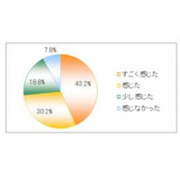 受験本番で起きた想定外のトラブル…1位は「体調不良」 画像