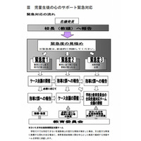 さいたま市教委、子どもの自殺予防の緊急対応手引きを作成 画像