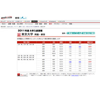 【大学受験】国公立2次試験、東京大学の解答速報が公開に 画像