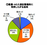 経済・就職状況が大学進学に強く影響…河合塾調べ 画像