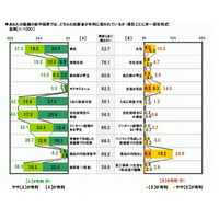 「キラキラネームは就活に不利？」新卒採用の実態調査 画像