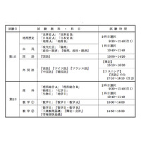 【センター試験2013】9:30より地理歴史がスタート 画像