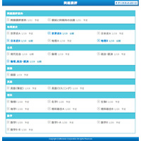 【センター試験2013】早くも地理歴史・公民の問題講評スタート…ベネッセ・駿台 画像