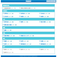 【センター試験2013】1/20実施、理科の問題講評スタート…東進やベネッセ・駿台 画像