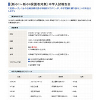 早稲アカ、小中の保護者対象の入試報告会…公立中高一貫や難関校を分析 画像