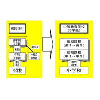 広島市に中高一貫の中等教育学校、来春開校 画像