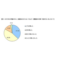 受験生を抱える家庭、8割以上が「より一層の風邪対策を万全」に 画像