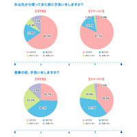 子どもの手洗い・うがいの習慣化には絵本が効果的 画像