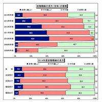 今年の就職戦線は「厳しい」66.2％、前年より減少…1/1現在の就職活動状況  画像