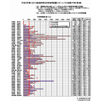 2013年春の花粉飛散予測第2報、今年は全国的に多め…環境省 画像