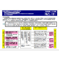 文科省、改革に積極的な私立大学を重点的に支援…2013年度は500大学 画像