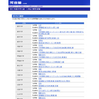 【大学受験】東大・京大・北大・早慶などで予備校問題が的中 画像