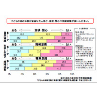 中央教育審議会が青少年の体験活動の推進策を答申 画像