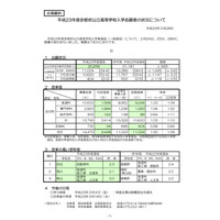 【高校受験】京都府、公立高校の一般選抜志願状況…全日平均1.03倍 画像