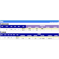 【中学受験2013】どうなる難関10校の今年の入試 画像