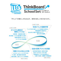 手軽にデジタル教材を作成、教育機関向けの「ThinkBoard」登場 画像