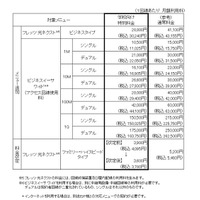 NTT東、学校向け特別料金のメニュー拡充や工事費無料を発表 画像