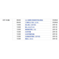 【中学受験2013】入試当日合格発表校…攻玉社、鴎友、広尾、世田谷学園など 画像