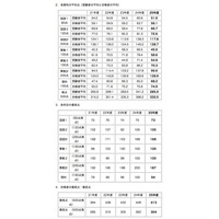 【中学受験2013】何点取れば合格？　難関校の合格最低点 画像