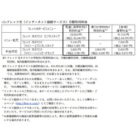 NTT西「学校向け特別料金」対象サービスを拡充＆移行の工事費無料も 画像