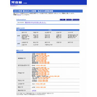 【大学受験2013】河合塾、国公立大二次試験・私立大入試解答速報 画像