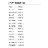 国立天文台、2014年暦要項を発表…10/8に皆既月食 画像