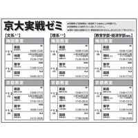 【大学受験2013】Z会が京大・阪大・神大の「直前大学別実戦ゼミ」2/11から 画像