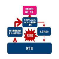 インフルエンザによる冬脱水に要注意、経口補水液による正しい水分補給を 画像