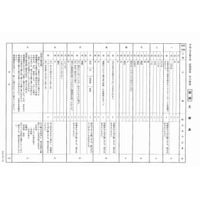 【高校受験2013】千葉県公立高校・前期選抜の解答速報 画像