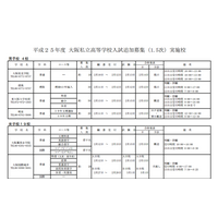 【高校受験2013】関西私立高校の1.5次入試、明星・賢明学院などが実施 画像