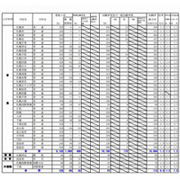 【高校受験2013】北海道公立高校出願状況…札幌開成1.9倍 画像