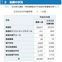 【高校受験2013】神奈川公立高校入試、本日共通選抜 画像