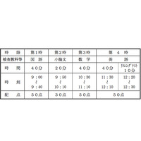 【高校受験2013】大阪府公立高校前期入試、本日2/20実施 画像