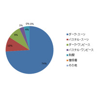 卒業式・入学式のお母様の服装は？ 画像