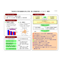 1日60分の遊び、持久走やダブルダッチなどで体力向上を…東京都教育庁が方策を発表 画像