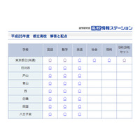 【高校受験2013】東京都立高校入試の解答と配点を公開、進学研究会 画像