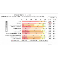 マクロミルの就活実態調査、9割以上が「スマホは役立つ」 画像