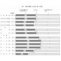 夫婦別姓は「子どもに好ましくない影響がある」約7割…内閣府調べ 画像