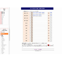 【大学受験2013】東大（前期）入試問題、掲載開始 画像