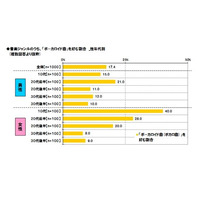 東京工芸大学調査、ボーカロイド曲を好む割合は若年層の女性に多い 画像