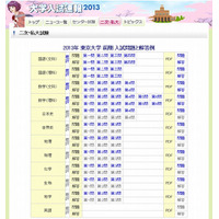 【大学受験2013】東大（前期）2日目の問題、読売と毎日が掲載 画像