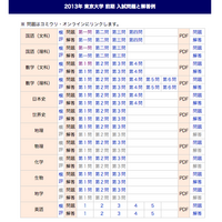 【大学受験2013】東大2次試験前期2日目の解答速報、東進・代ゼミ・駿台が公開  画像