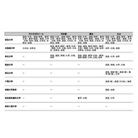 【大学受験2013】塾・予備校別解答速報の掲載状況、国公立大学入試 画像