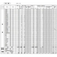 【高校受験2013】北海道公立高校の最終出願状況、最高は札幌開成2.8倍 画像