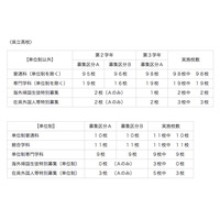 【高校受験2013】神奈川県公立高校、全日制転・編入学試験を3/19に実施 画像