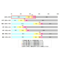 保護者の3人に1人が「スマホを持たせてもよい」、重視するのは「低料金」と「安心・安全」 画像