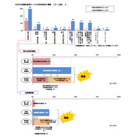 0-2歳の約7割が定期的保育サービスを利用せず…認可保育園希望、利用者の2倍 画像