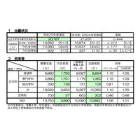 【高校受験2013】京都府公立高校入試、KBS京都で21時より解答速報 画像