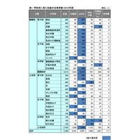 【中学受験の塾選び】首都圏の人気塾の合格力（2013年度版） 画像