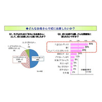 セレモニーシーズンの装い、気を遣ったところは「服装」後悔が多いのは「ヘアスタイル」 画像